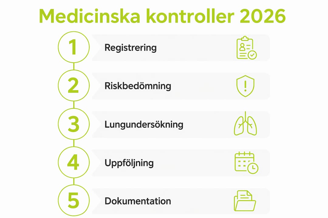 Översiktlig infografik över de medicinska kontroller som införs från och med 2026