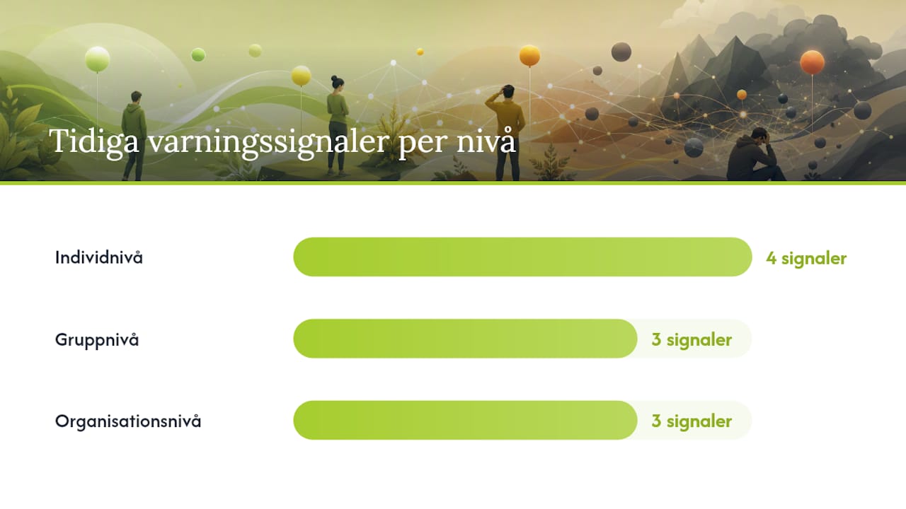 Vilka tidiga signaler visar att arbetsbelastningen är ohälsosam? — overview diagram