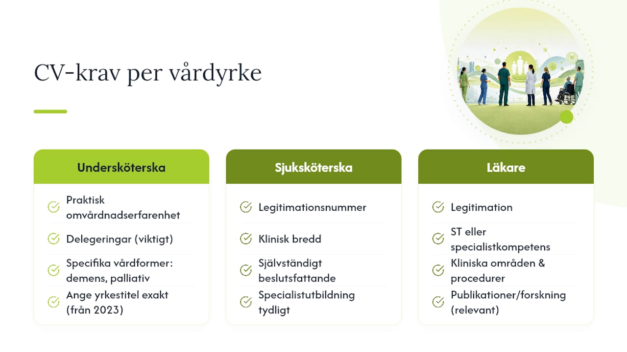 Diagram över CV-krav för vårdyrken