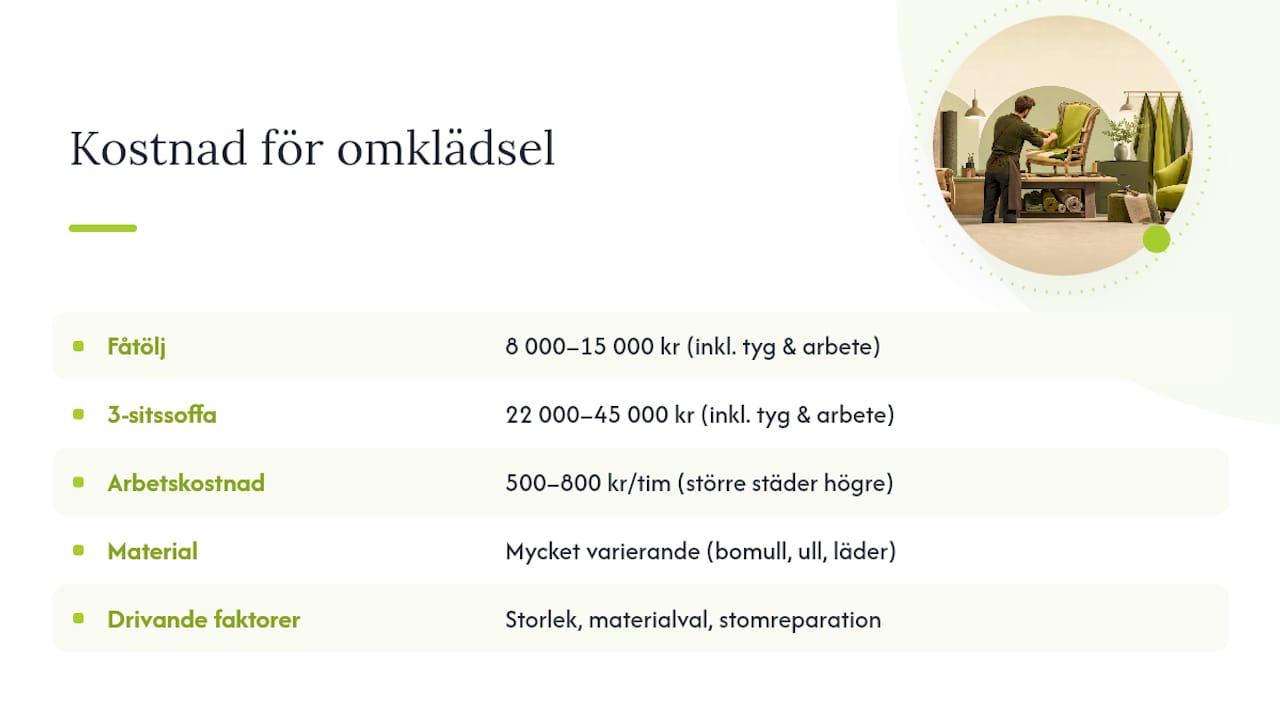 Diagram som visar kostnadsfaktorer för möbelklädsel