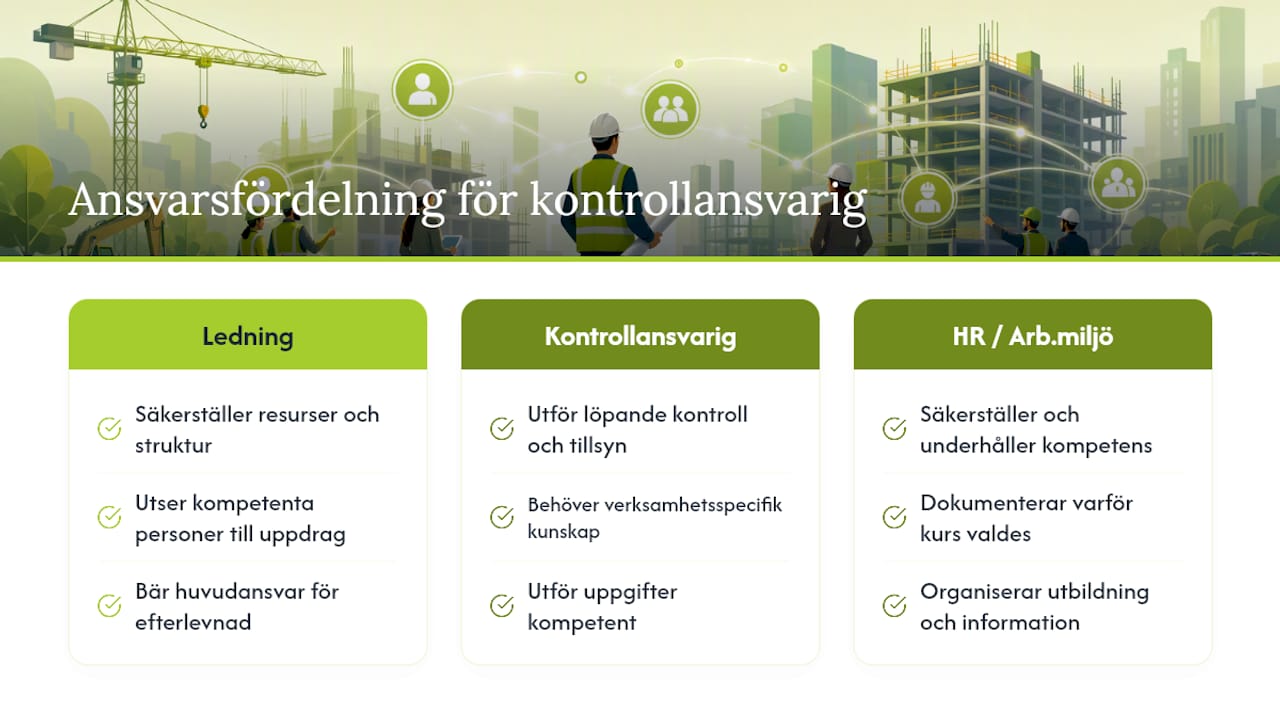 Lagstadgade krav och ansvarsfördelning för kontrollansvarig — overview diagram