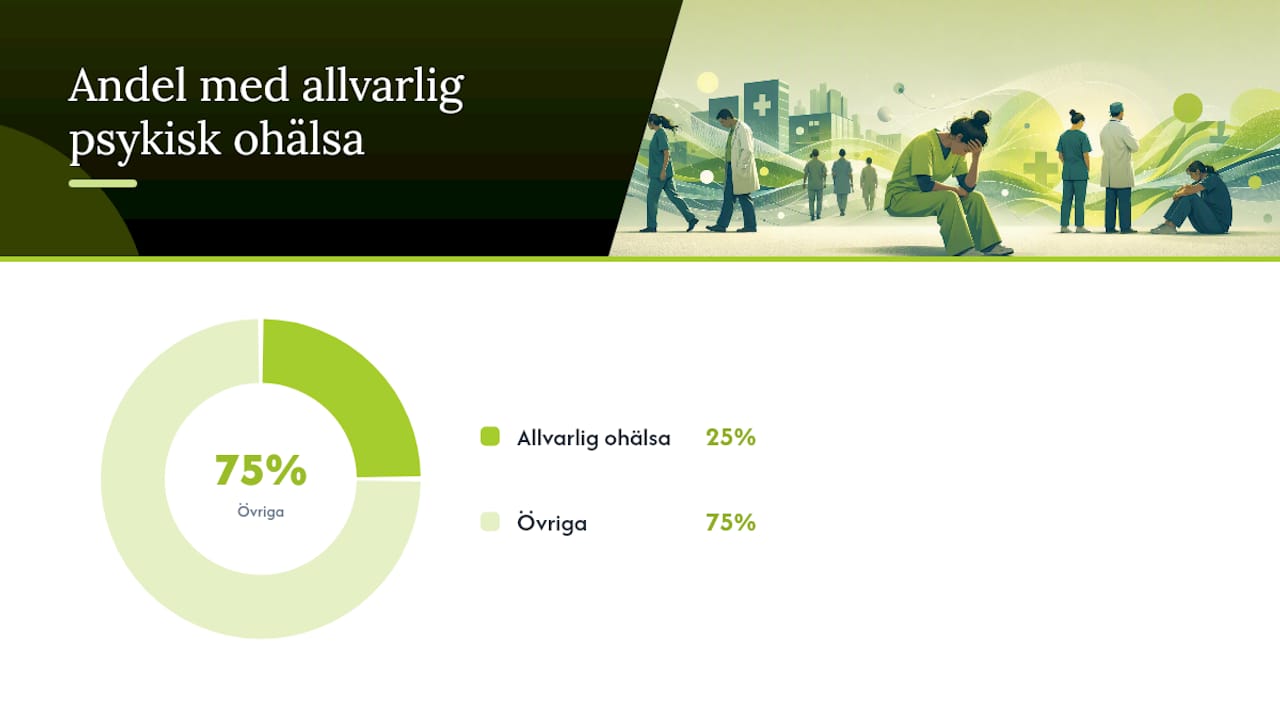 Varför stress inom vården är en patientsäkerhetsfråga — overview diagram