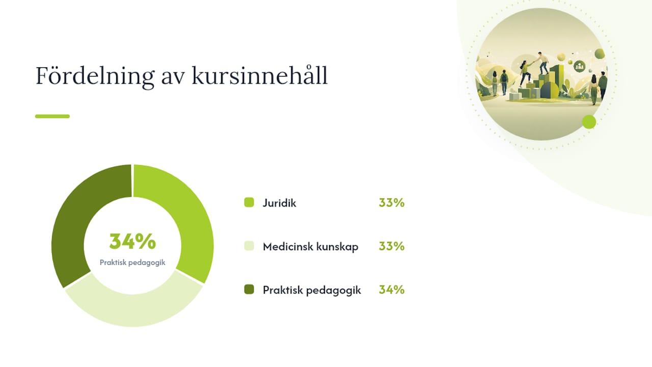 Kursens tre huvudsakliga kunskapsområden