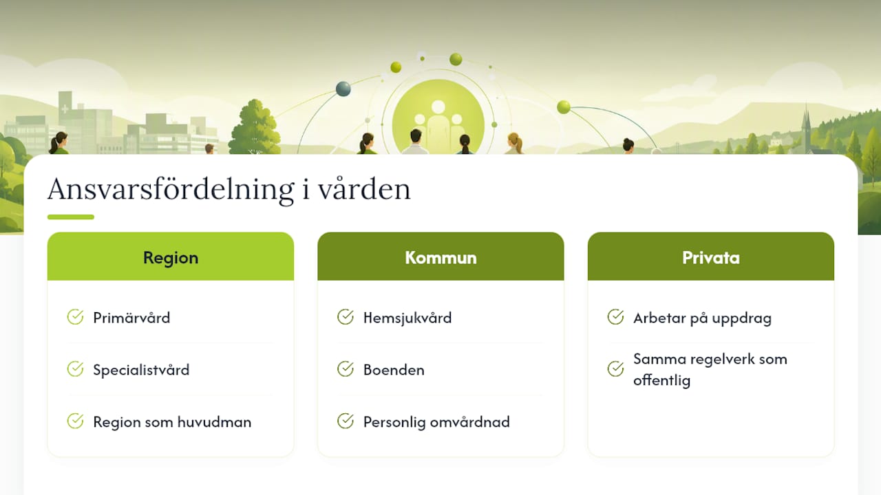 Ansvarsområden mellan region, kommun och privata vårdgivare