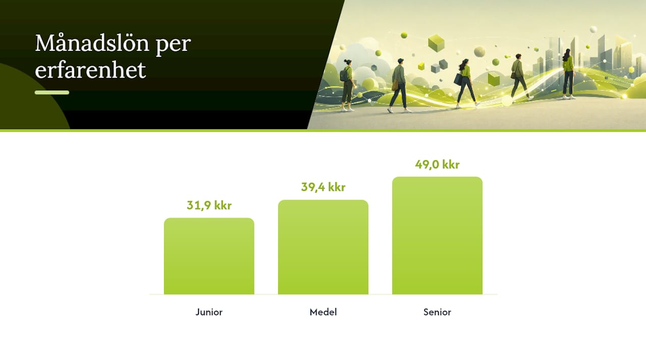 Lön och arbetsmarknad för visuell designer i Sverige — overview diagram