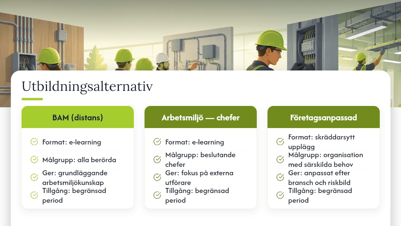 Utbildning som gör er kontrollrutin trovärdig — overview diagram