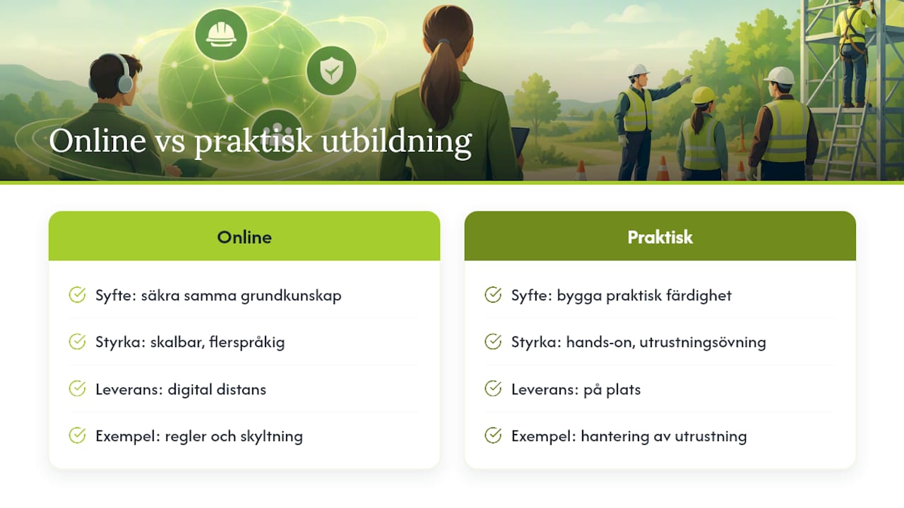 Vår expertbedömning och bevis på auktoritet — overview diagram