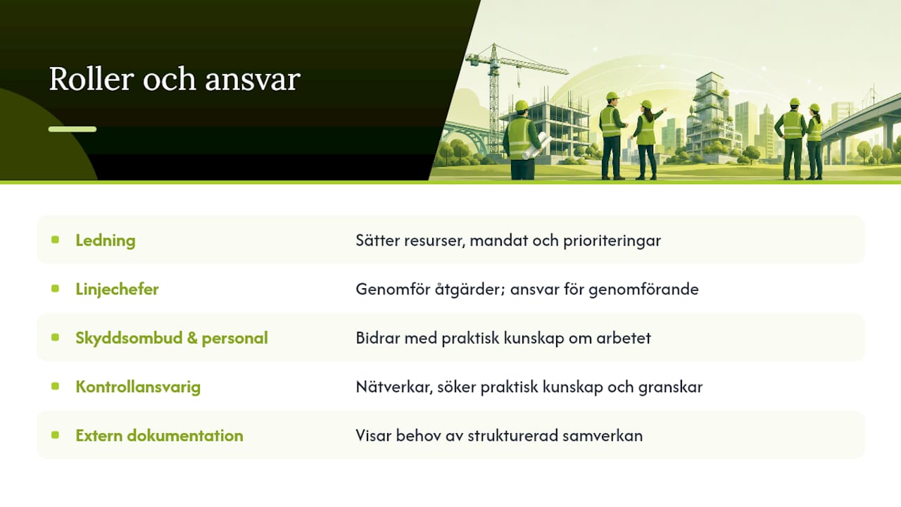 Kontrollansvarigs samarbete med andra roller i organisationen — overview diagram