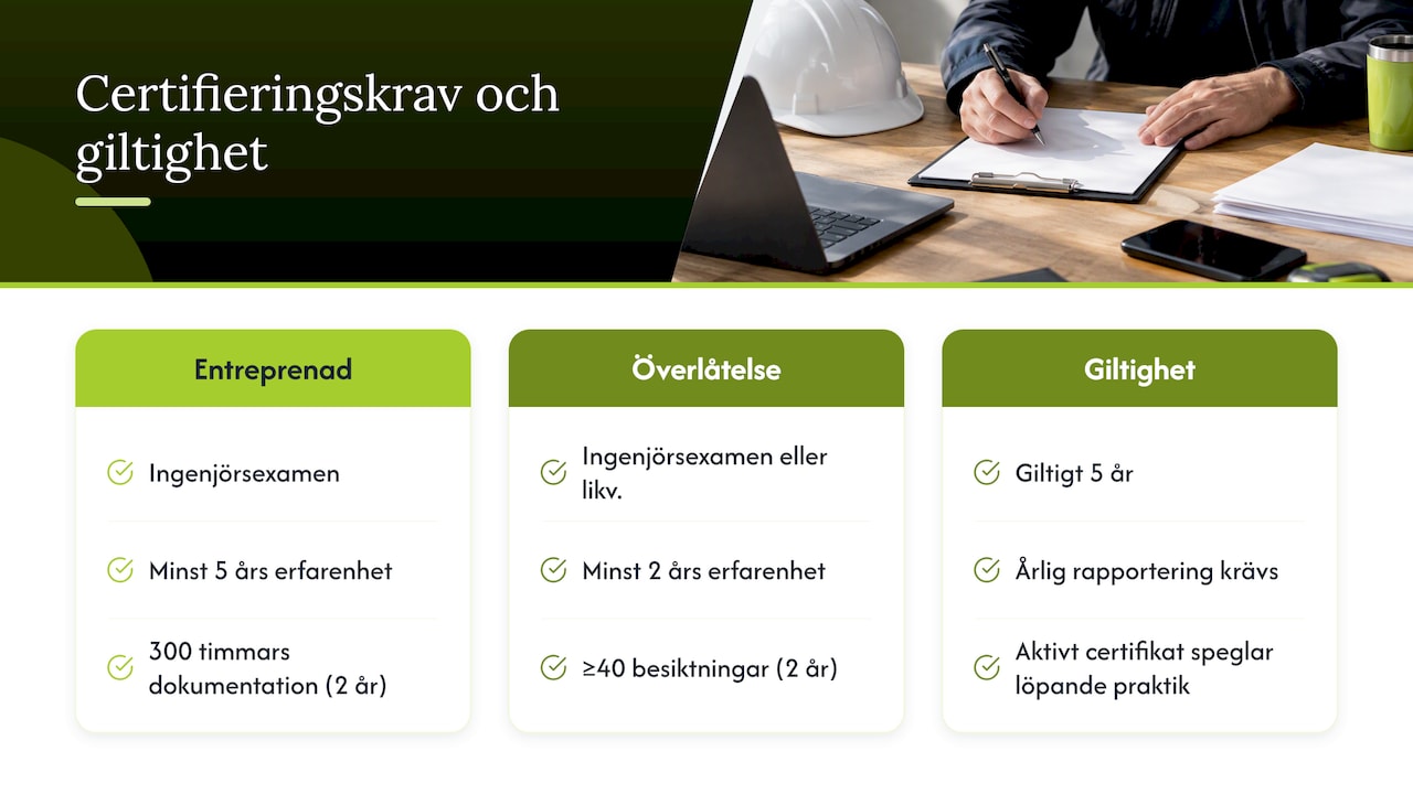 Certifieringskrav och giltighet för besiktningsmän