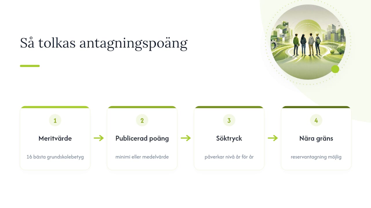 Så fungerar och tolkas antagningspoängen till gymnasiet