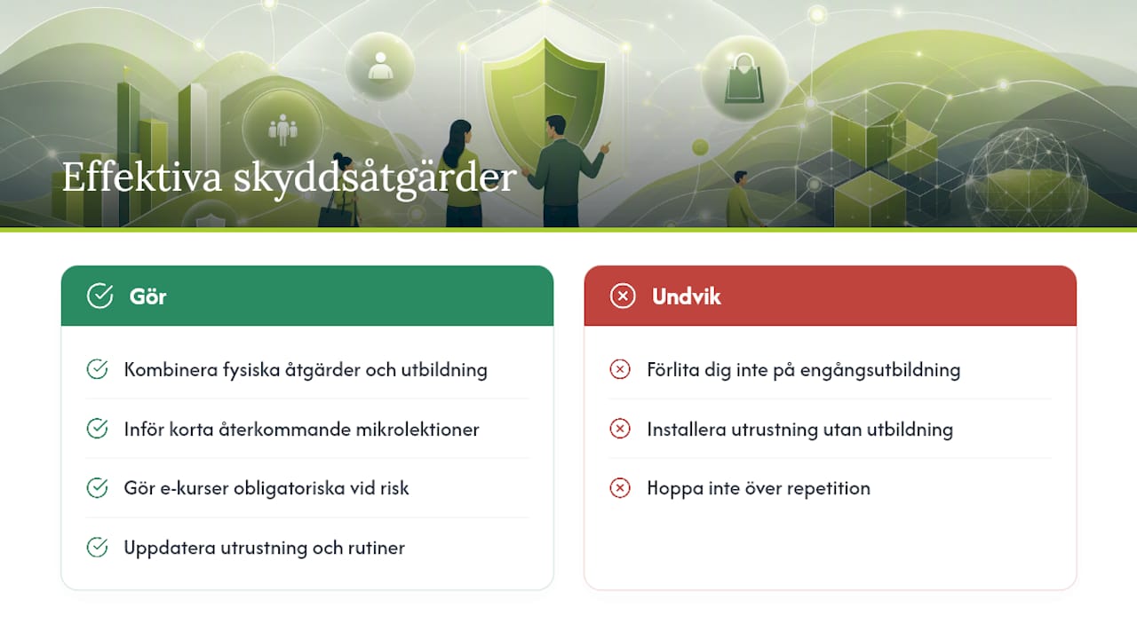 Vilka skyddsåtgärder gör faktisk skillnad? — overview diagram