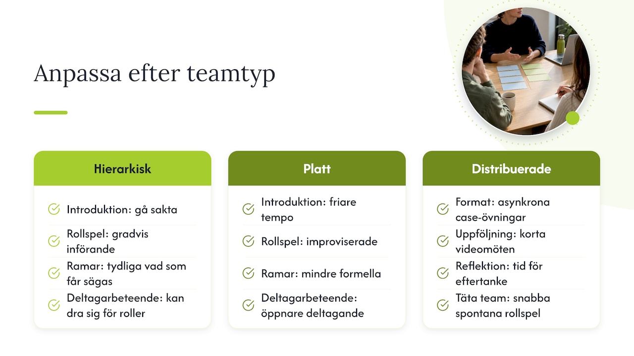 Anpassa konflikthanteringsövningar efter arbetsplatskultur och teamdynamik — overview diagram