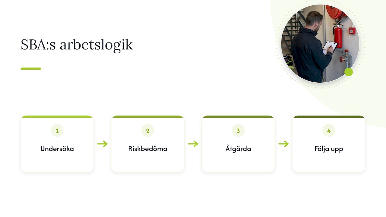 Vad systematiskt brandskyddsarbete innebär för er verksamhet — overview diagram