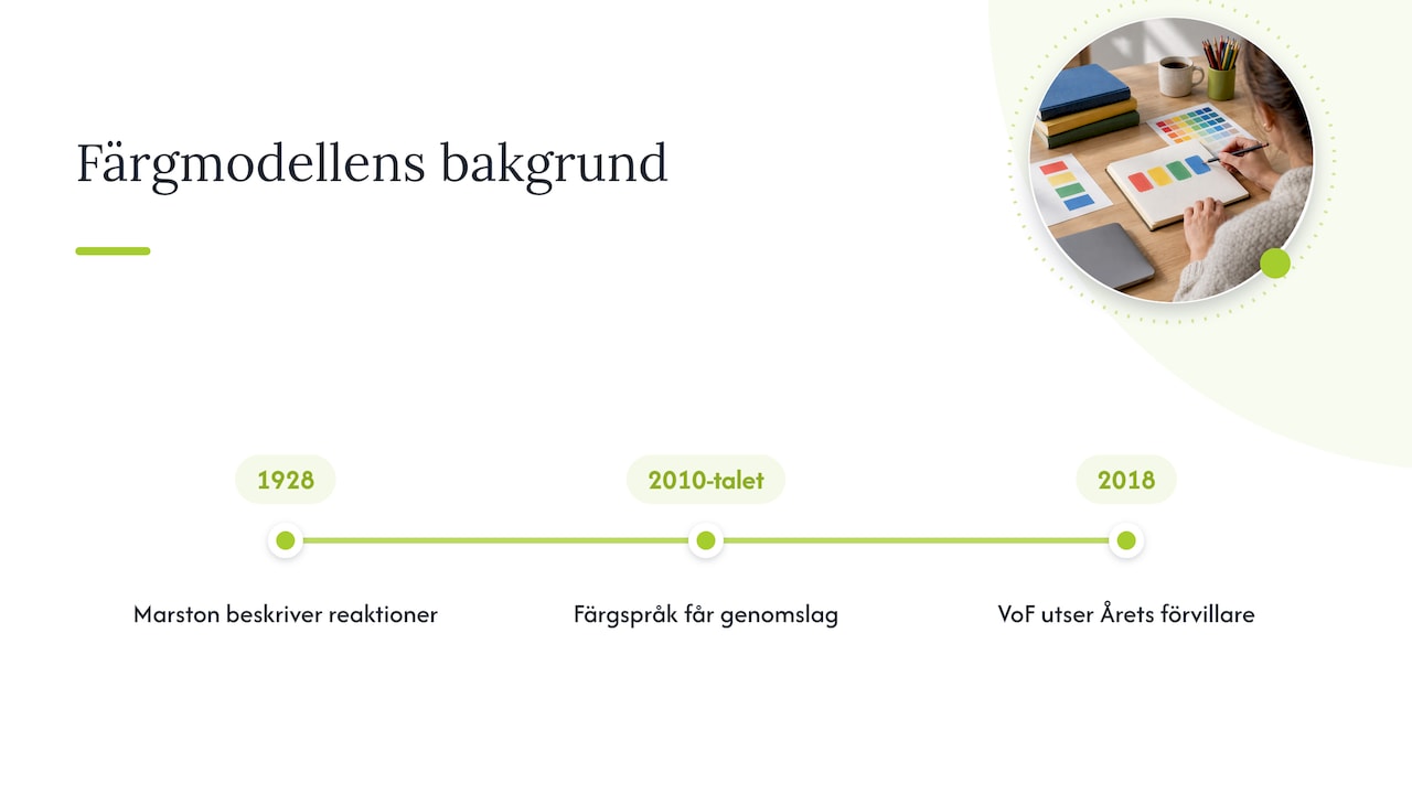 Varifrån kommer färgmodellen? — overview diagram